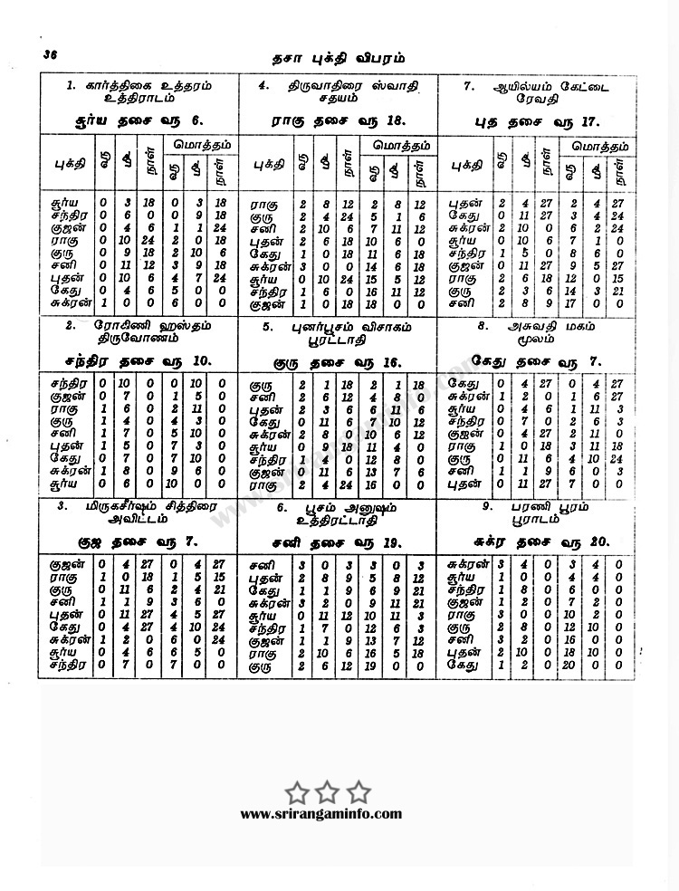 Panchangam